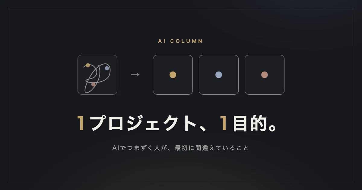 1プロジェクト、1目的。複雑な業務を目的ごとに分けて進める考え方の図